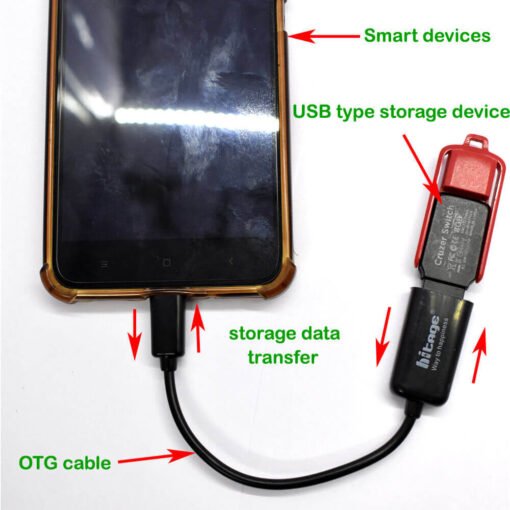 Data transfer with mobile device and pen drive storage device through OTG cable