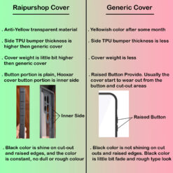 Difference between Raipurshop hooxar back cover and generic cover